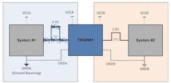 Isolating AC ground noise with a TXG8041 ground-level translator Isolating AC ground noise with a TXG8041 ground-level translator