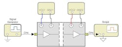 Making measurements on one channel of the TXG-4CH-EVM Making measurements on one channel of the TXG-4CH-EVM