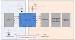 TXG8042 can isolate a power ground from AC noise on the digital ground TXG8042 can isolate a power ground from AC noise on the digital ground