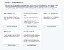 Analog Devices reliability data and resources Analog Devices reliability data and resources