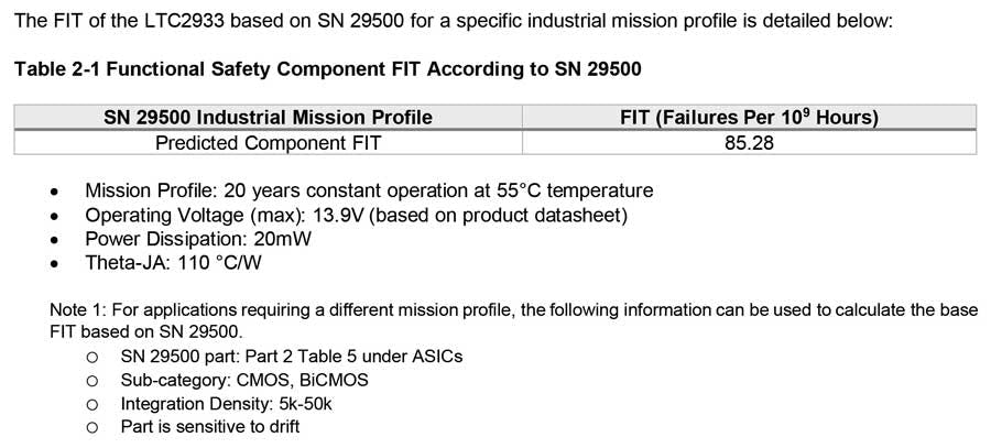 FIT based on the SN 29500