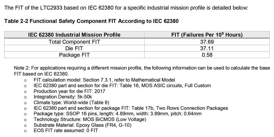 FIT based on the IEC 62380
