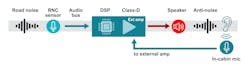 Low-latency signal path from audio source to DSP Low-latency signal path from audio source to DSP