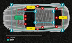 Configuration of microphones and speakers in a zone-based automotive architecture Configuration of microphones and speakers in a zone-based automotive architecture
