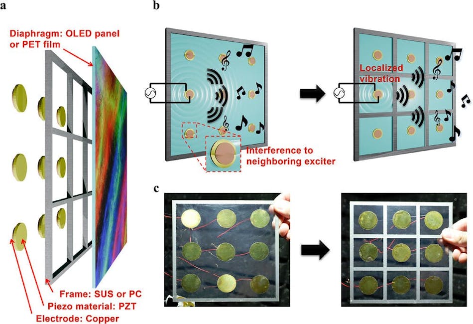 Vibration-localized piezoelectric panel speaker 振動定位壓電面板揚聲器