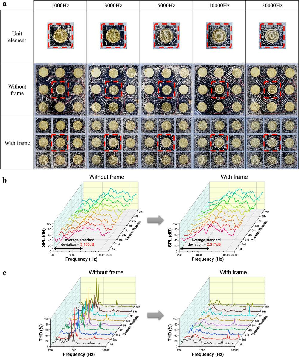 带和不带隔振框架的扬声器响应