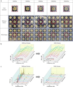 Speaker response with and without a vibration isolating frame Speaker response with and without a vibration isolating frame