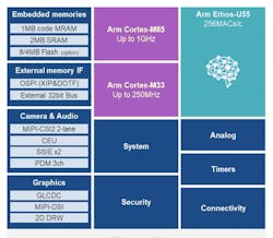 Renesas RA8P1 dual-core microcontroller Renesas RA8P1 dual-core microcontroller