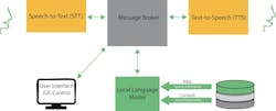 Multimodal generative AI running on an edge processor Multimodal generative AI running on an edge processor