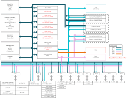 Functional block diagram of the TMS320F28P55x Functional block diagram of the TMS320F28P55x