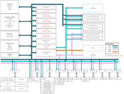 Functional block diagram of the TMS320F28P55x Functional block diagram of the TMS320F28P55x