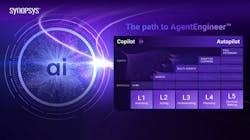 Agentic AI framework Agentic AI framework