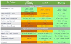xp_power__flxpro__table_1 xp_power__flxpro__table_1