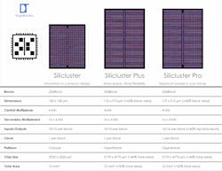 Datasheet for Silicluster, Silicluster Plus, and Silicluster Pro Datasheet for Silicluster, Silicluster Plus, and Silicluster Pro