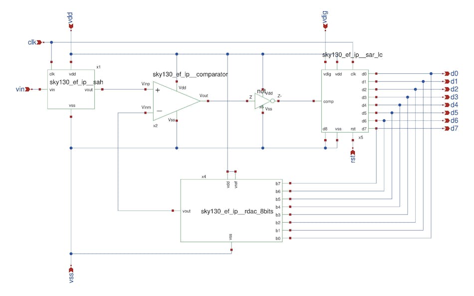 Schematic diagram of the 8-bit ADC SAR Schematic diagram of the 8-bit ADC SAR