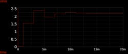 Simulation of the 8-bit ADC SAR Simulation of the 8-bit ADC SAR