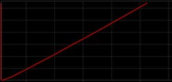 Simulation graph of the 8-bit DAC Simulation graph of the 8-bit DAC