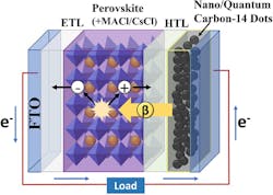 Perovskite betavoltaic cell “mechanism” Perovskite betavoltaic cell “mechanism”