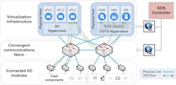 Commercial off-the-shelf (COTS) hypervisors vs. real-time (RT) hypervisors Commercial off-the-shelf (COTS) hypervisors vs. real-time (RT) hypervisors