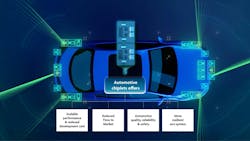 Chiplet integration in automotive systems Chiplet integration in automotive systems