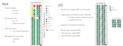 VITA 93 QMC has a pair of 80-pin sockets VITA 93 QMC has a pair of 80-pin sockets