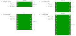 VITA 93 QMC comes in four successively larger sizes with more I/O pins VITA 93 QMC comes in four successively larger sizes with more I/O pins