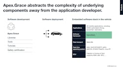 Apex.Grace ROS-compatible software framework; Apex.Ida delivers the underlying data-transport system Apex.Grace ROS-compatible software framework; Apex.Ida delivers the underlying data-transport system