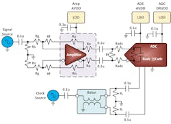 Signal-chain block diagram Signal-chain block diagram