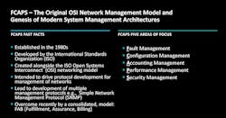 FCAPS is an ISO telecommunications management standard FCAPS is an ISO telecommunications management standard