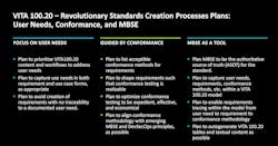 VITA 100.20 supports the OMG's MBSE standard VITA 100.20 supports the OMG's MBSE standard