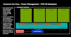 Power management was a common use case for VITA 46 Power management was a common use case for VITA 46