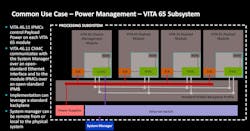 VITA 65 utilized IPMC and provided standard support on each board VITA 65 utilized IPMC and provided standard support on each board