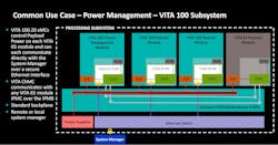 Power management using VITA 100.20 Power management using VITA 100.20