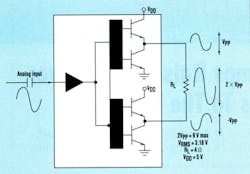 2. This diagram illustrates the architecture of a typical Class-AB linear power amplifier used in a bridge-tied-load configuration. The input capacitor forms an RC high-pass filter with the input resistance of the amplifier, and attenuates signals below 20 Hz. 2. This diagram illustrates the architecture of a typical Class-AB linear power amplifier used in a bridge-tied-load configuration. The input capacitor forms an RC high-pass filter with the input resistance of the amplifier, and attenuates signals below 20 Hz.