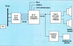 4. A notebook computer is on excellent application for a Class-D amplifier. The digital controller receives and transmits data from the PCI bus, and performs high-quality sample conversions for the audio codec. The codec functions as a slave to the controller, which then performs digital-to analog conversions, analog-to-digital conversions, analog processing, and mixing. 4. A notebook computer is on excellent application for a Class-D amplifier. The digital controller receives and transmits data from the PCI bus, and performs high-quality sample conversions for the audio codec. The codec functions as a slave to the controller, which then performs digital-to analog conversions, analog-to-digital conversions, analog processing, and mixing.