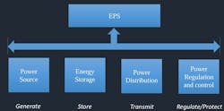 Typical electrical power subsystem in space Typical electrical power subsystem in space