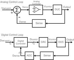 Classic analog control typically uses proportional voltages Classic analog control typically uses proportional voltages