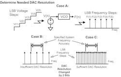 Control DAC LSB resolution Control DAC LSB resolution