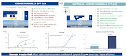 Depletion mode (d-mode) vs enhancement mode (e-mode) GaN Depletion mode (d-mode) vs enhancement mode (e-mode) GaN