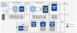 Where Renesas 650-V GaN power FETs fit into hyperscale data center rack power architectures Where Renesas 650-V GaN power FETs fit into hyperscale data center rack power architectures