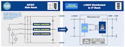 Bidirectional GaN FETs in high-voltage DC data center power architectures Bidirectional GaN FETs in high-voltage DC data center power architectures