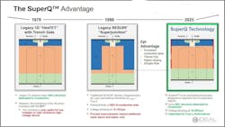 250717_prodmod_ideal_semi_super_mosfets_2web 250717_prodmod_ideal_semi_super_mosfets_2web