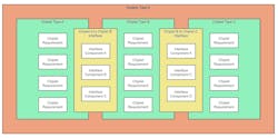 Arm Chiplet System Architecture (CSA) Arm Chiplet System Architecture (CSA)