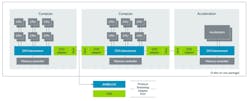Coherent Hub Interface (CHI) Chip to Chip (C2C) Coherent Hub Interface (CHI) Chip to Chip (C2C)