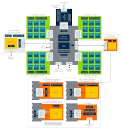 How CSA would be used to connect hub chiplets to other peripheral chiplets How CSA would be used to connect hub chiplets to other peripheral chiplets