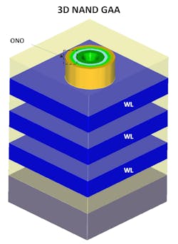 3D NAND GAA architecture with one vertical string of charge trap cells 3D NAND GAA architecture with one vertical string of charge trap cells