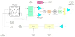 Synthesizer single-loop PLL section showing key components Synthesizer single-loop PLL section showing key components