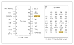 GigaDevice’s GD25NE series SOP16 pinout of 1.2-V VIO SPI NOR (left) and the BGA 5x5 pinout of 1.2-V VIO NOR SPI (right) flash devices GigaDevice’s GD25NE series SOP16 pinout of 1.2-V VIO SPI NOR (left) and the BGA 5x5 pinout of 1.2-V VIO NOR SPI (right) flash devices