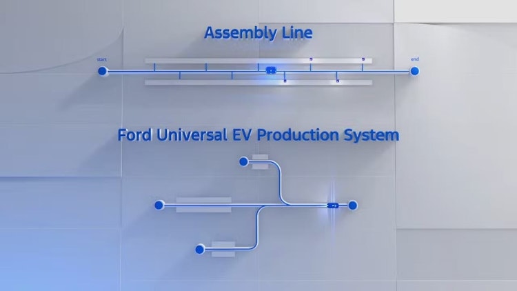 689b5470ca0aa7a8aa1fe42d Promo Image Ford Assy Line