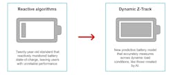 Dynamic Z-Track uses a predictive model for battery monitoring Dynamic Z-Track uses a predictive model for battery monitoring